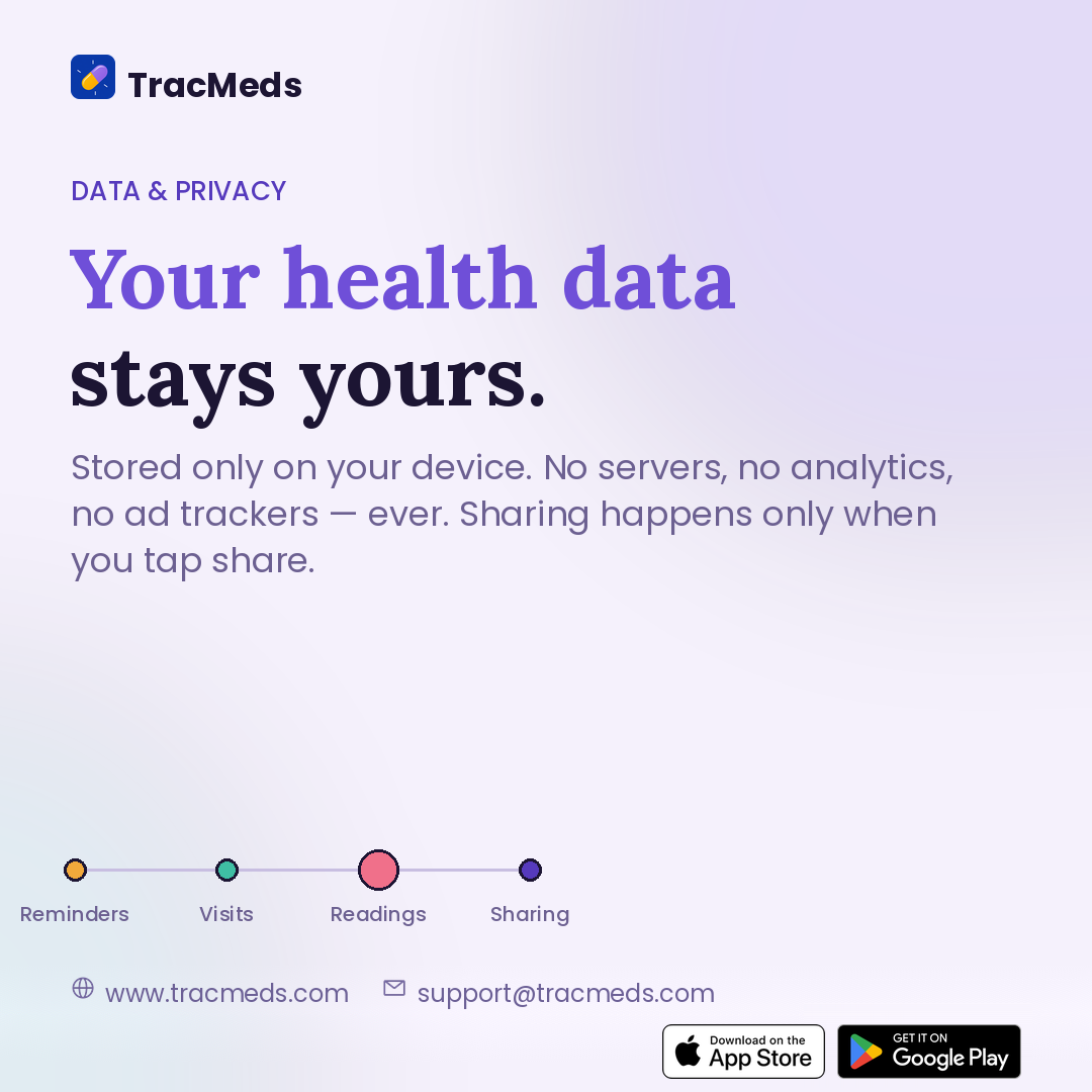 Your health data stays yours — stored only on your device, no servers, no ad trackers.